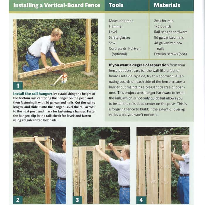 Creating Your Successful Suburban Homestead Dream | Urban garden ...