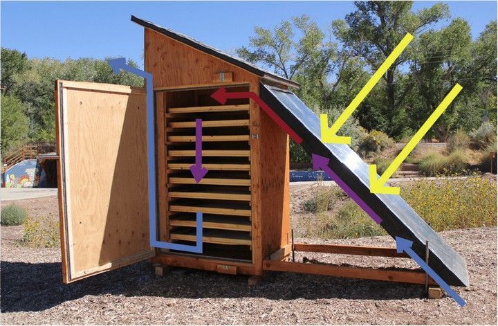 Healing Green: How to build a Solar Dehydrator in 30 Minutes Healing Green: How to build a Solar Dehydrator in 30 Minutes