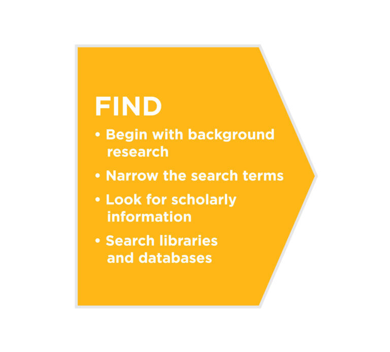 Intermediate Research Strategies | Introduction to College Composition