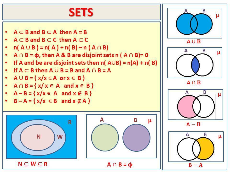 SETS - Grb maths